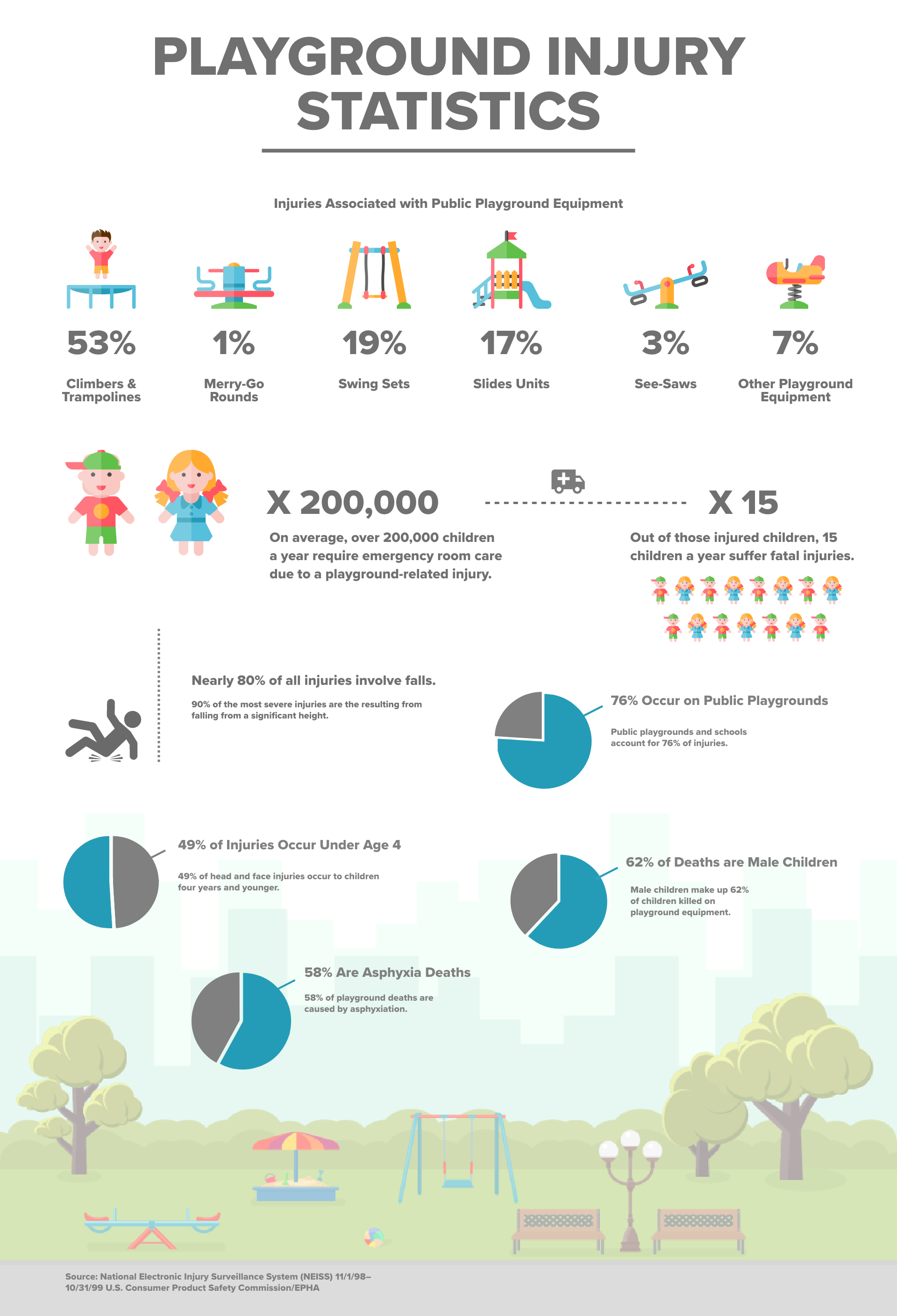 Playground Statistics - Most